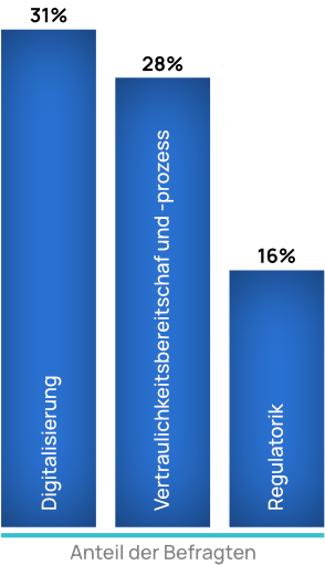 Change management graph