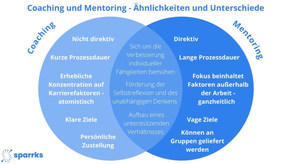 Coaching und mentoring - Ähnlichkeiten und Unterschiede.