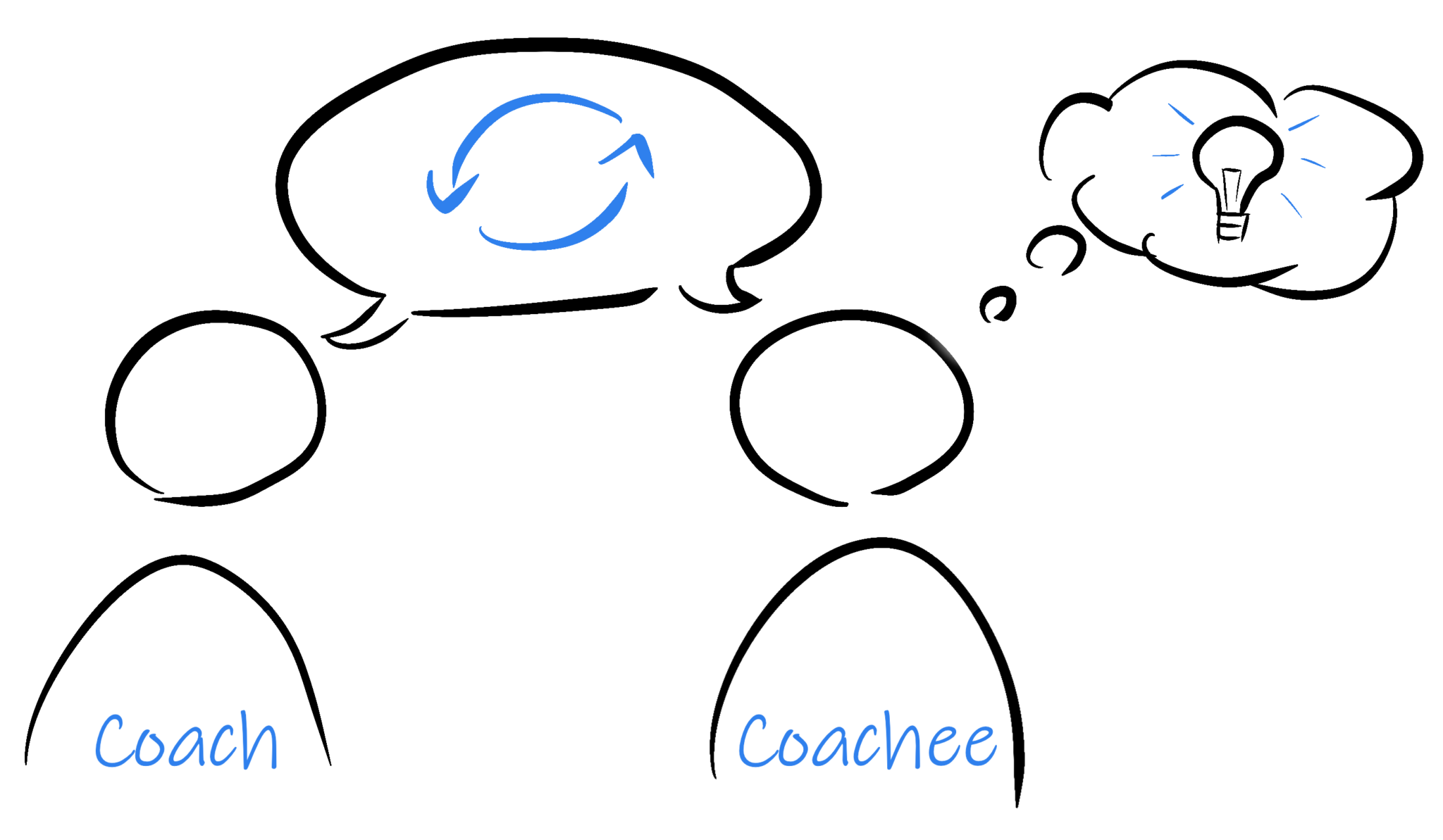 Coachee: Meaning, Scope And Synonyms - Sparrks