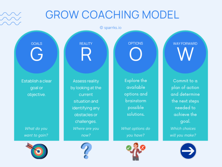 The 7 most effective leadership coaching methods